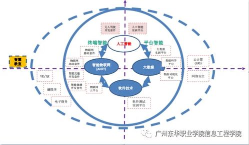 人工智能技术服务专业的核心价值与发展前景