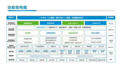 西安丝路智慧 打造“一机游”智慧旅游新体验
